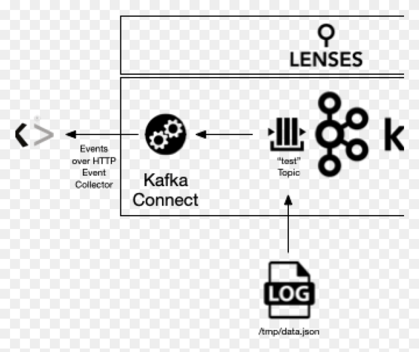 Kafka Log Compaction Process Compacted Topic Kafka, Computer Keyboard
