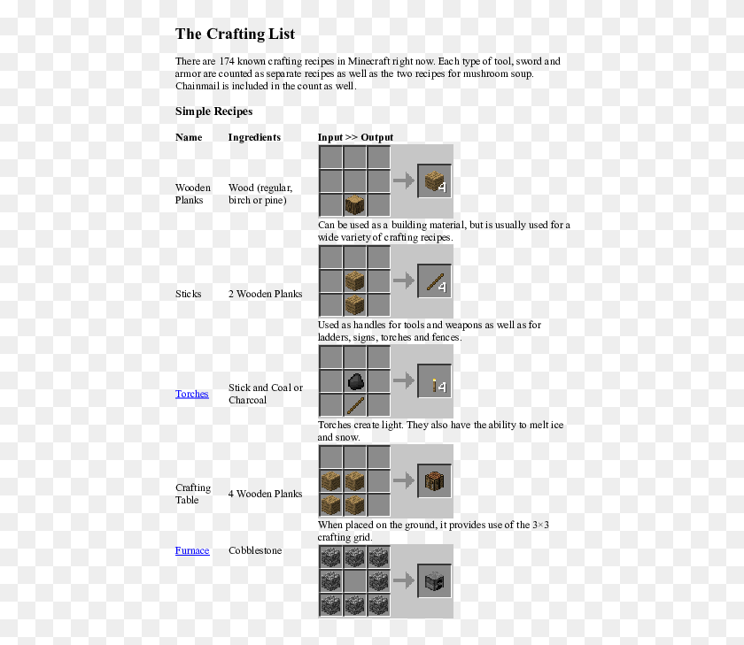 Minecraft Crafting, Diagram, Floor Plan HD PNG Download Stunning free
