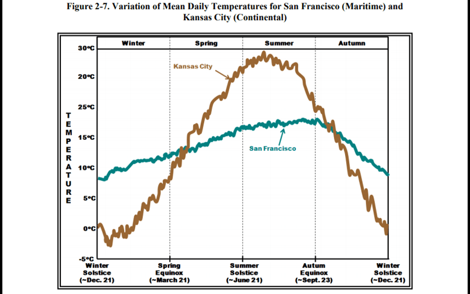 Aviation Weather Handbook FlyFA
