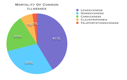 Most Common Deadly Illnesses - The Flying News