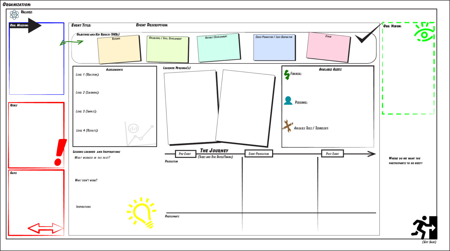 Learning Event Game Plan Toolkit Flying Cloud Solutions