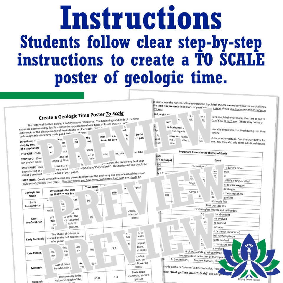 Geologic Time Scale Activity Create a TO SCALE Poster Flying Colors Science