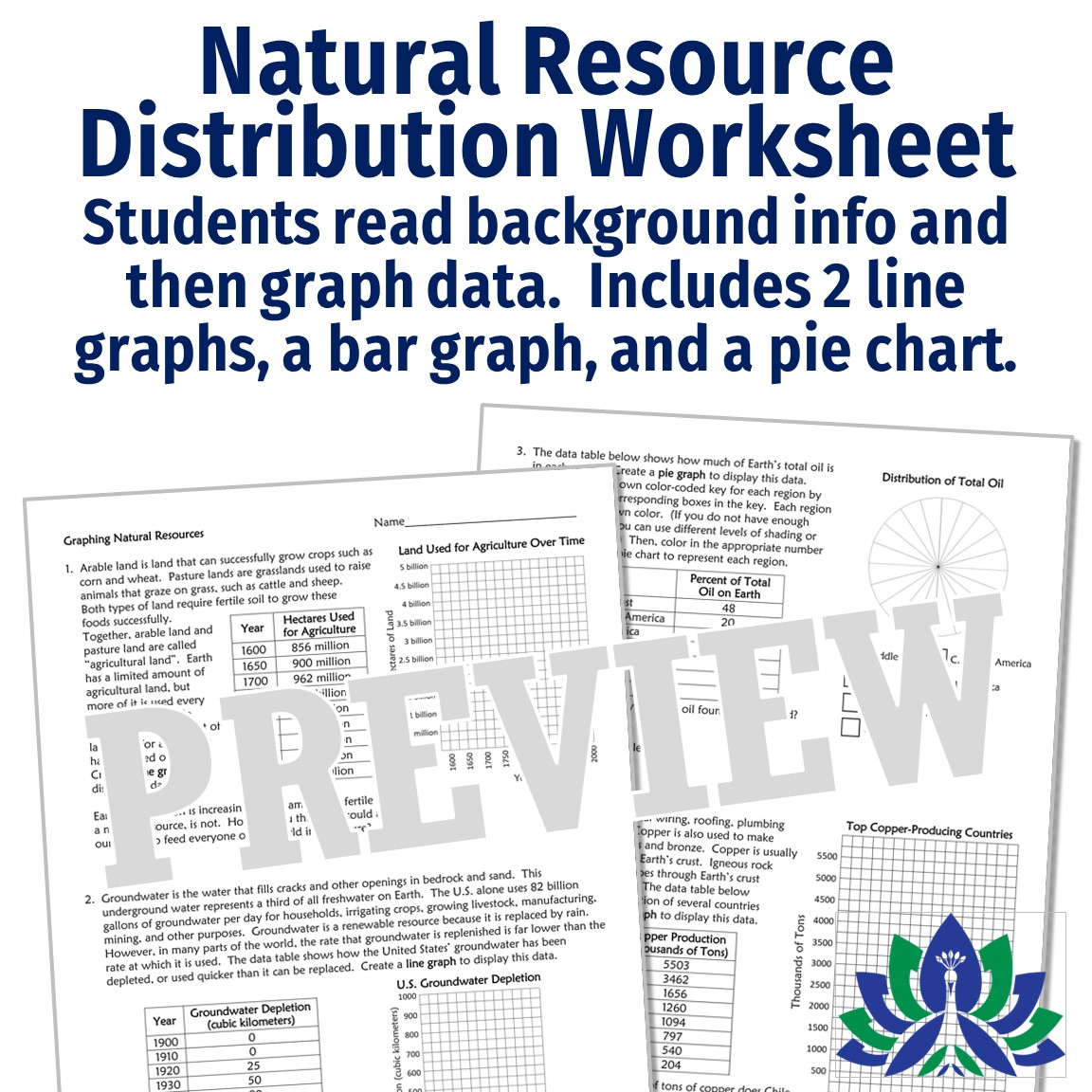 Uneven Distribution of Natural Resources Unit - Flying Colors Science