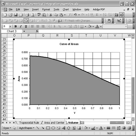 Dealing with Double Integrals Numerical Integration and Differentiation