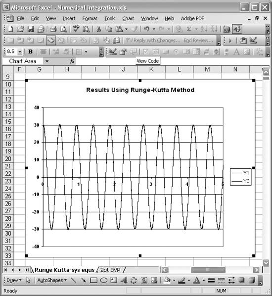 Tackling Coupled Equations Solving Ordinary Differential Equations