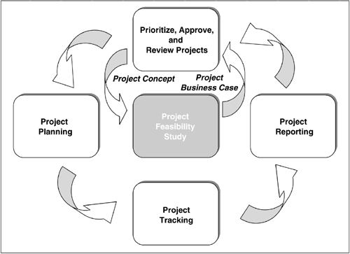 Implementing Value Pricing: A Radical Business Model for.