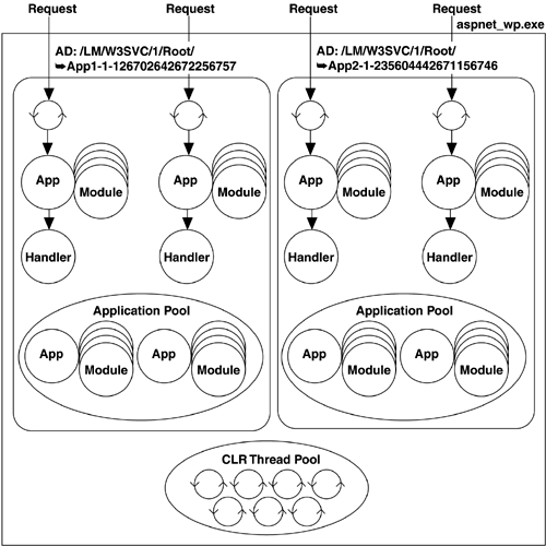4.6 Threading in the Pipeline Essential with Examples in