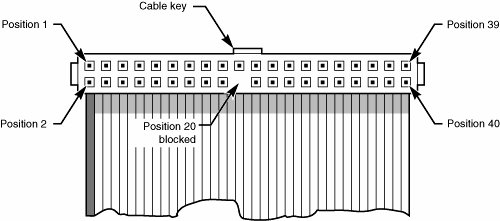 Parallel ATA Upgrading and Repairing PCs (17th Edition)
