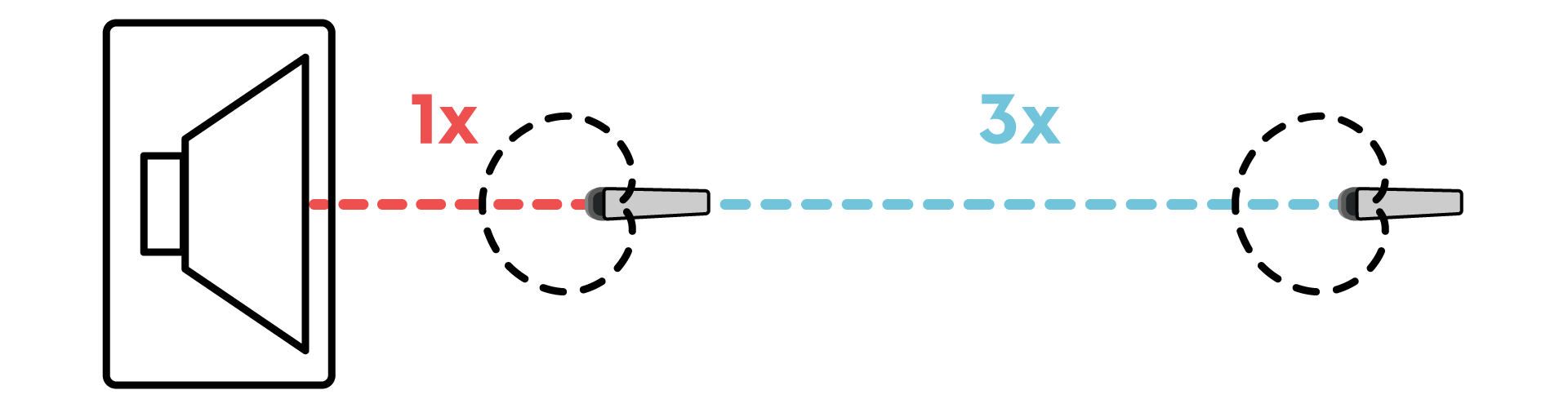 What Does Being "Out of Phase" Mean and How Do You Correct It in a Mix