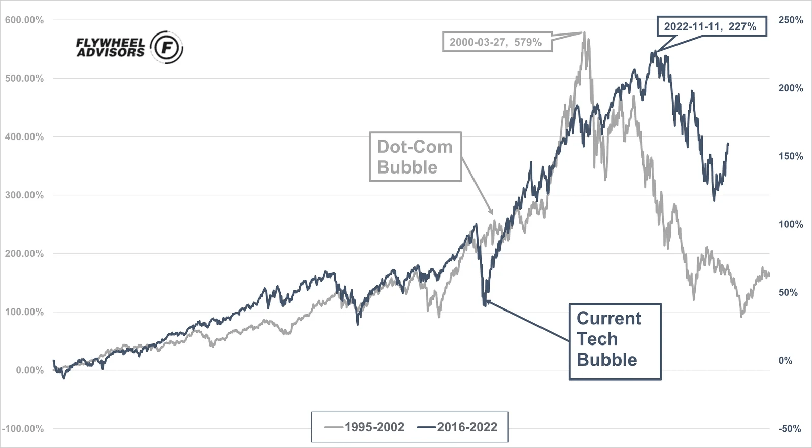 Startups & Entrepreneurship Flywheel Advisors