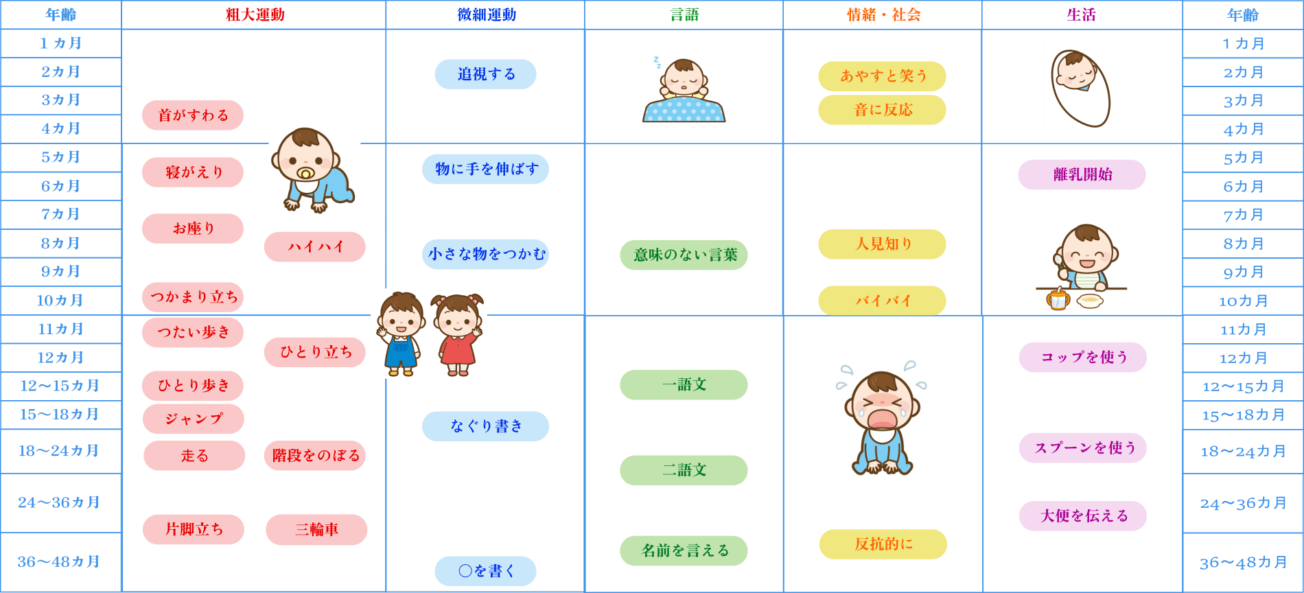 子どもの成長発達について客観的指数で説明しました。 ふじもと内科小児科クリニック