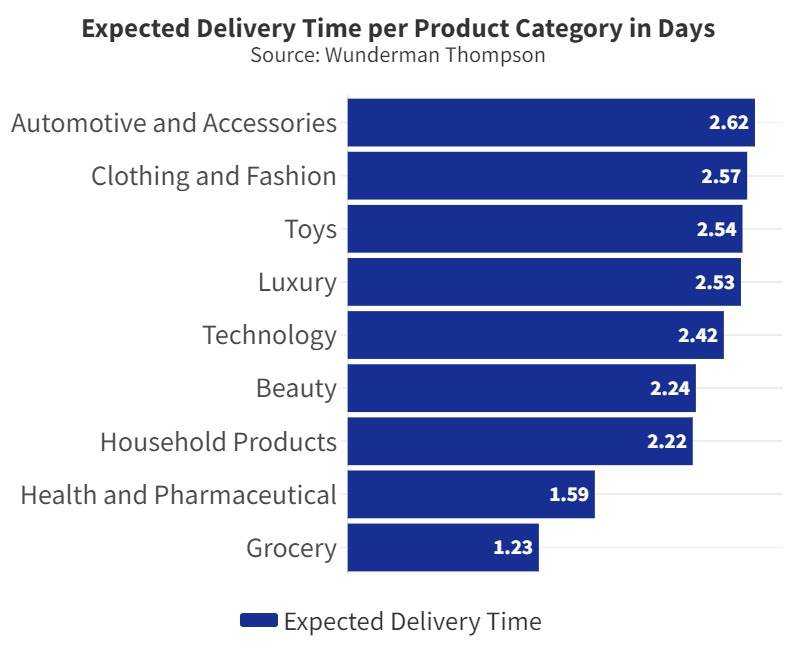 The Fall of Zulily and Why Shifting Customers Expectations Can Kill
