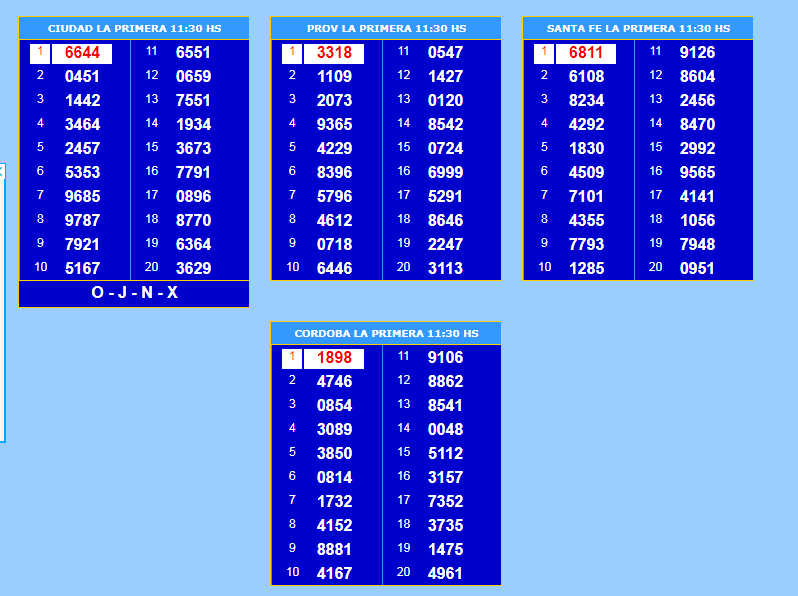 Quiniela: Todos Los Números De Los Sorteos Del Día 11/03/19