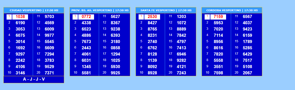Quiniela: Todos Los Números De Los Sorteos Del Día 11/03/19