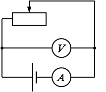 На рисунке 8 представлен график изменения показаний амперметра и вольтметра при изменении