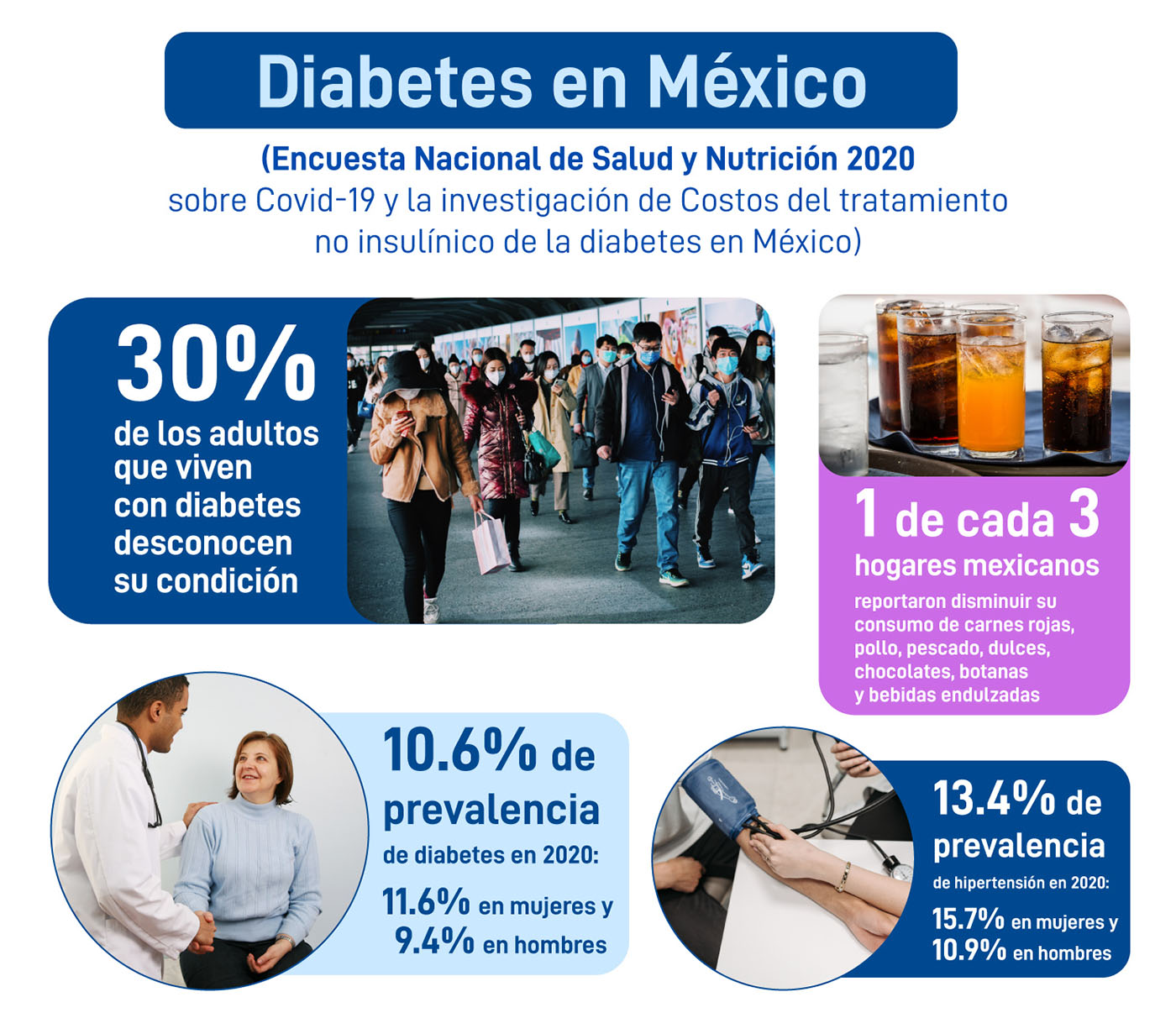 Federación Mexicana de Diabetes, A.C. Informe Anual 2021 Federación
