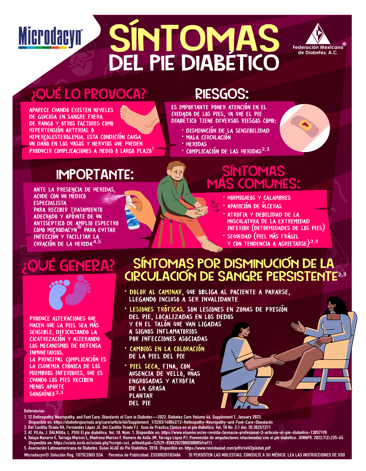 Síntomas del pie diabético Federación Mexicana de Diabetes, A.C.