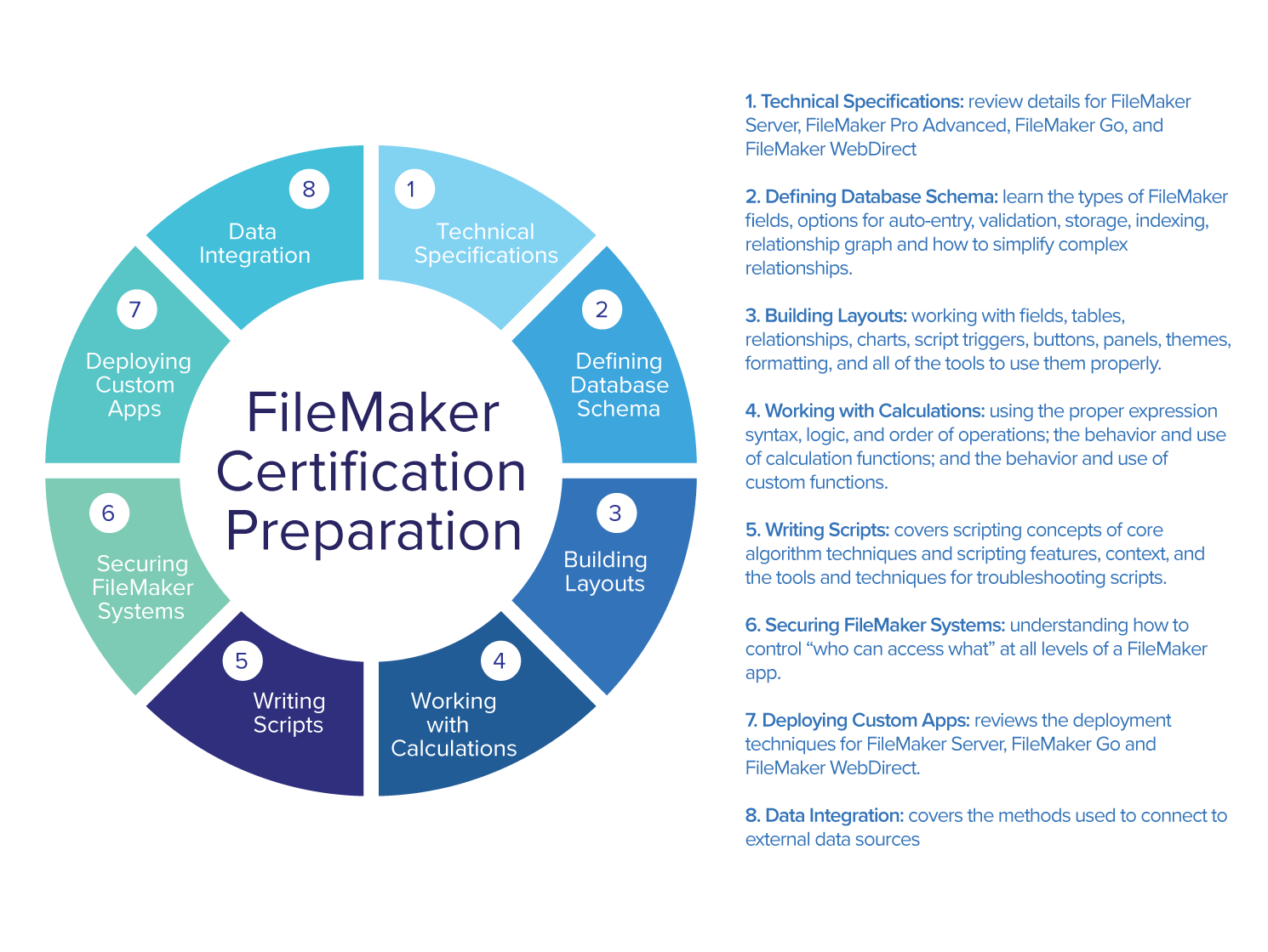 FileMaker Certification Prep Claris Marketplace