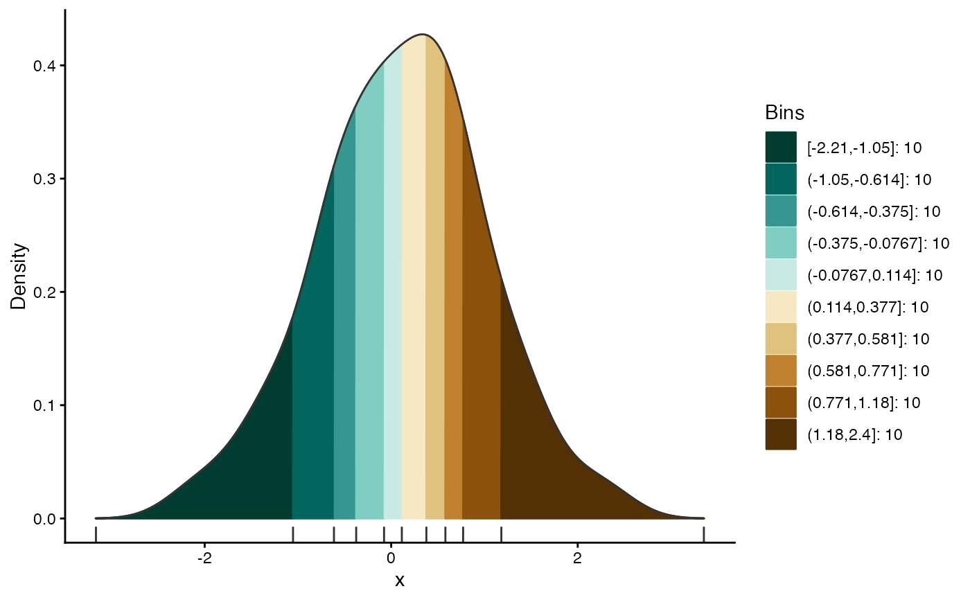 Density plot of binned elements. — plotBinDensity • monaLisa