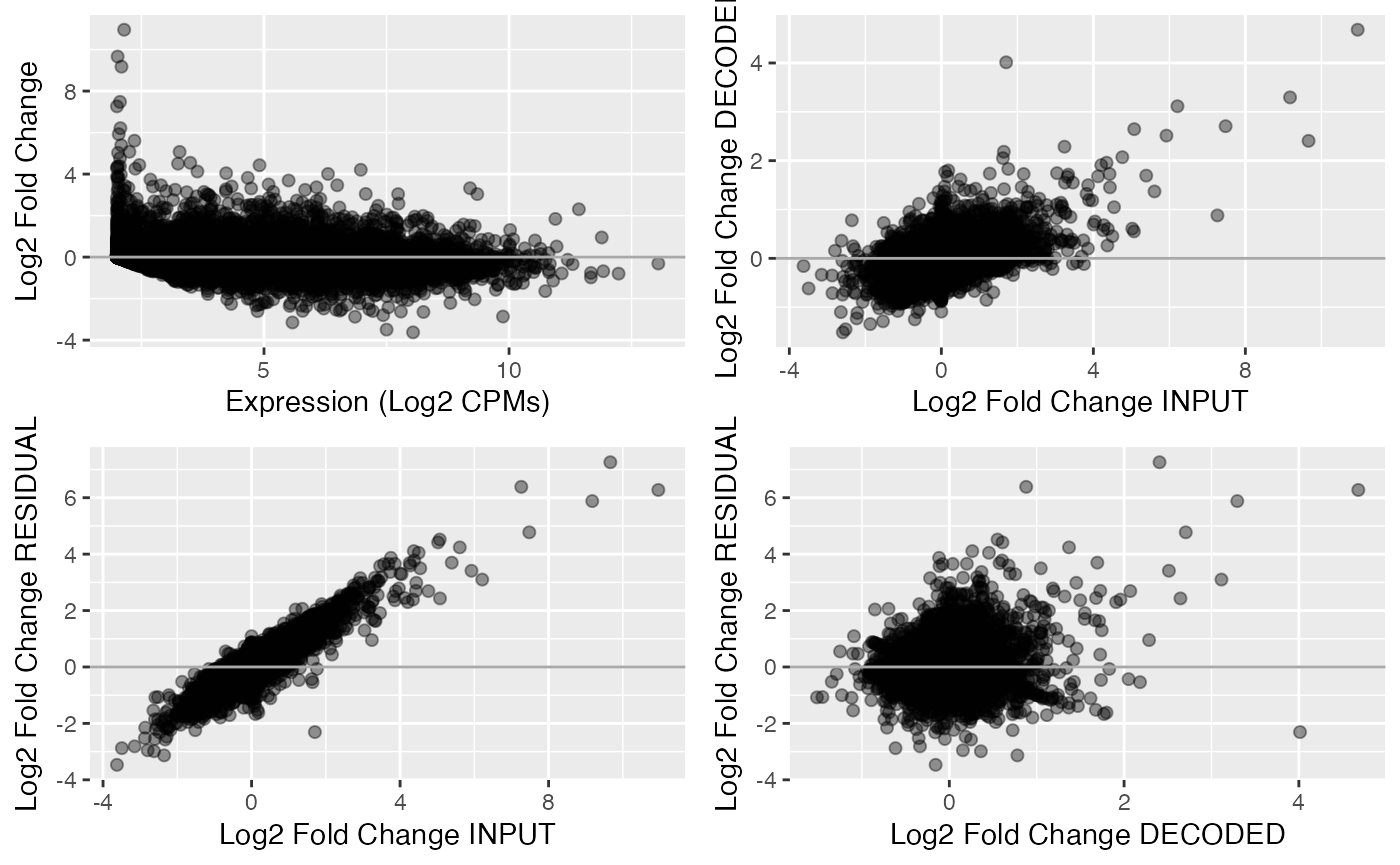 An introduction to contrast and querying using orthos