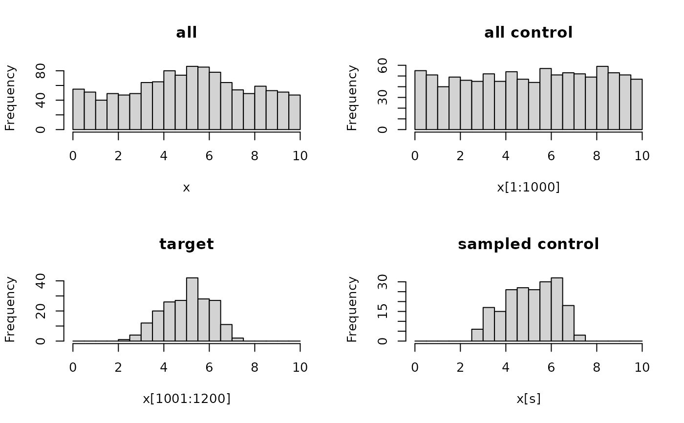 Sample control elements that match a target distribution