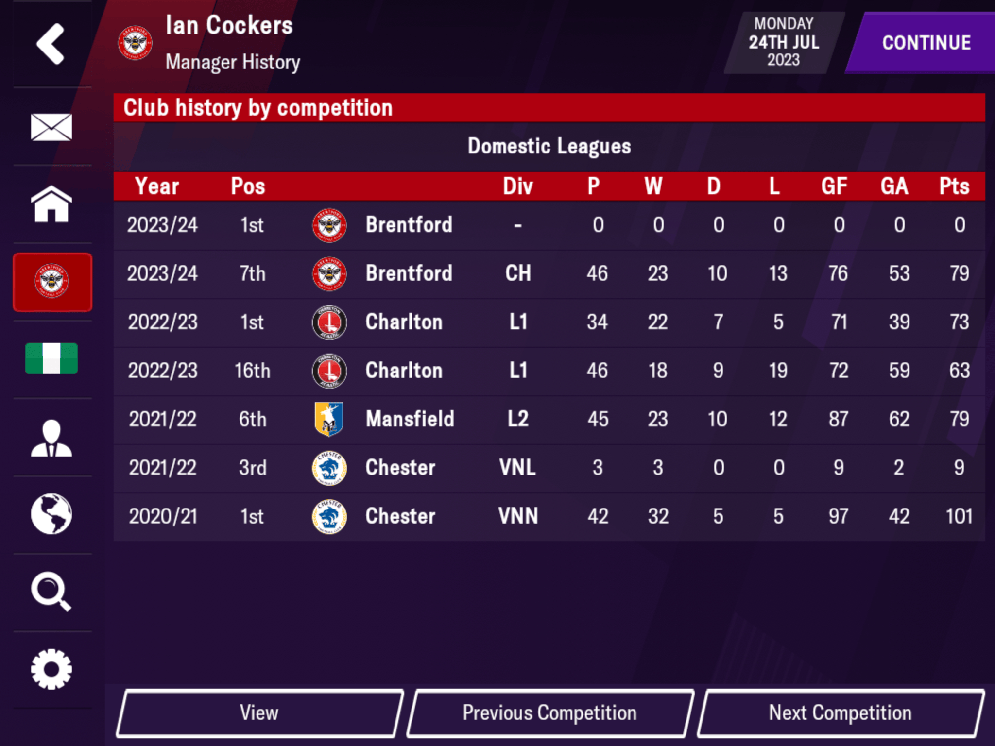 Best tactic FM21 ? Football Manager 2021 Mobile FMM Vibe
