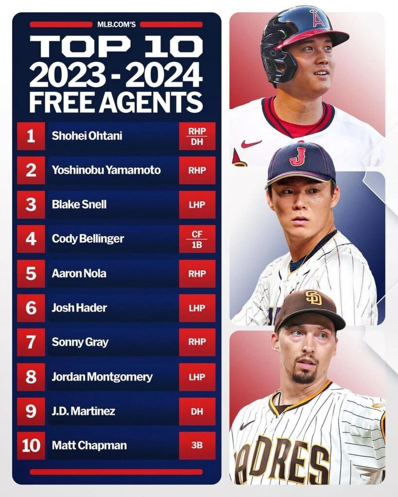 mlb free agents 2026 az Top10 agentes libres 20232024 FM News