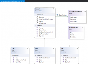 Fix to Generate a Class Diagram en VS2019 - Project Web Net Core