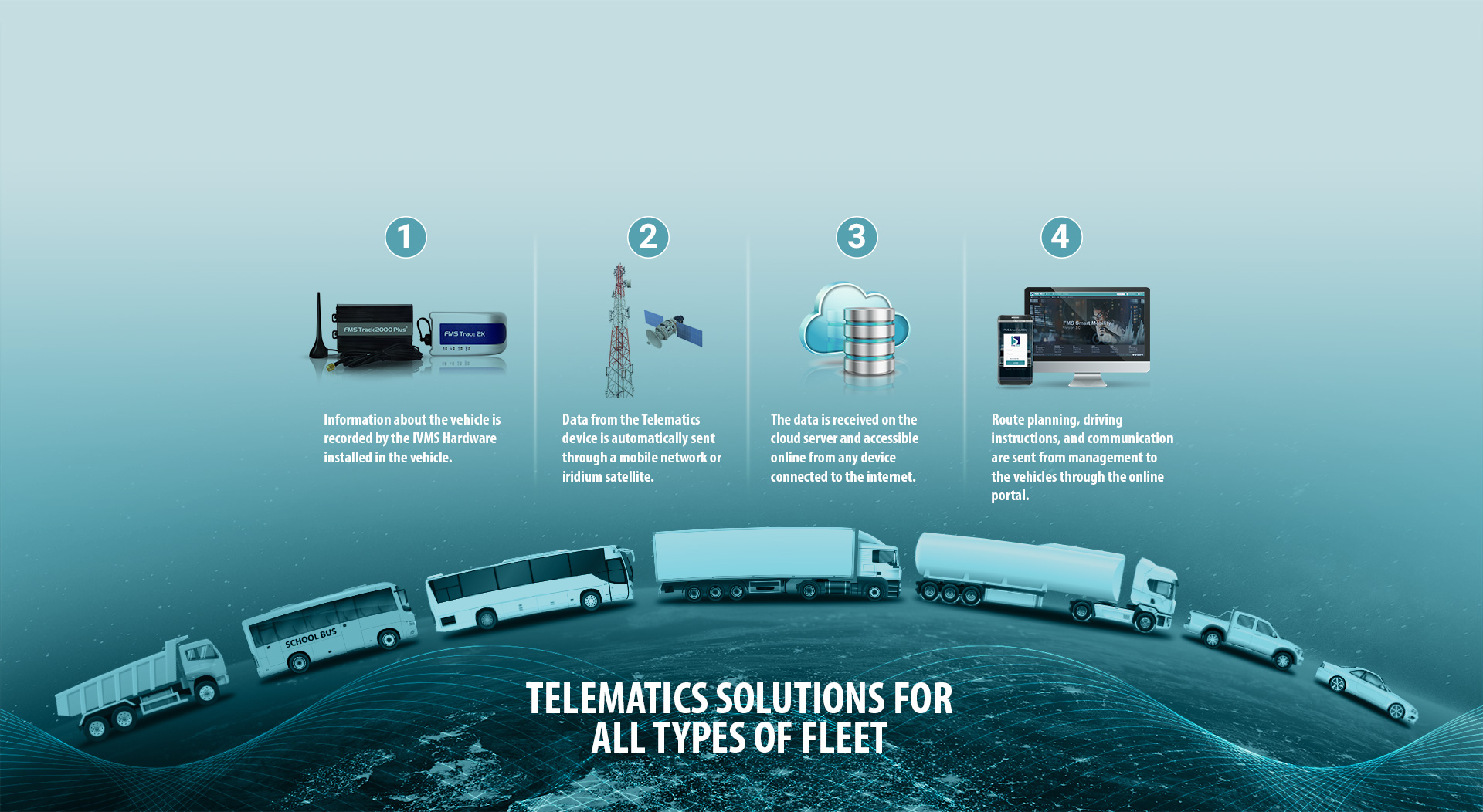 HowdoesIVMSwork FMS Tech Fleet Management System