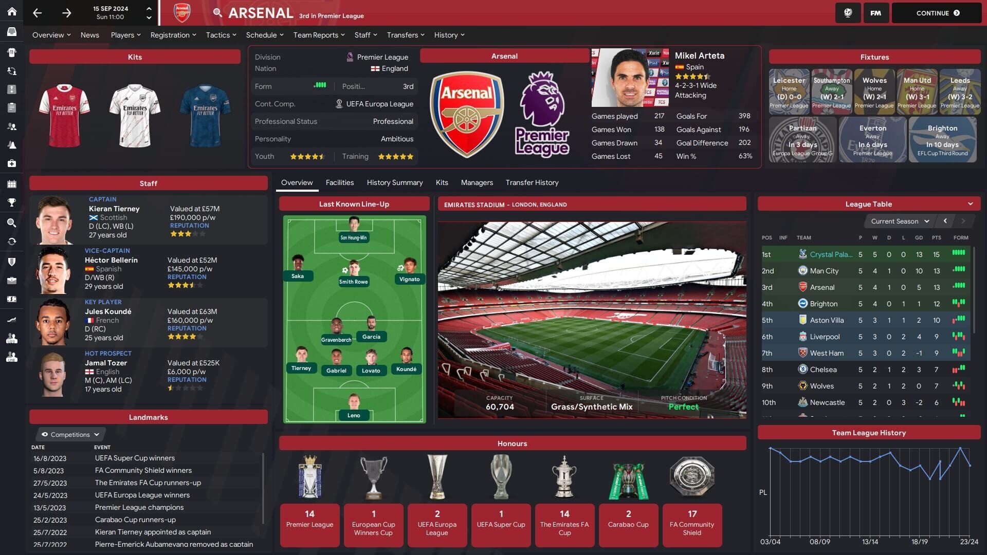 FM21 Skin TCS3 FM Scout