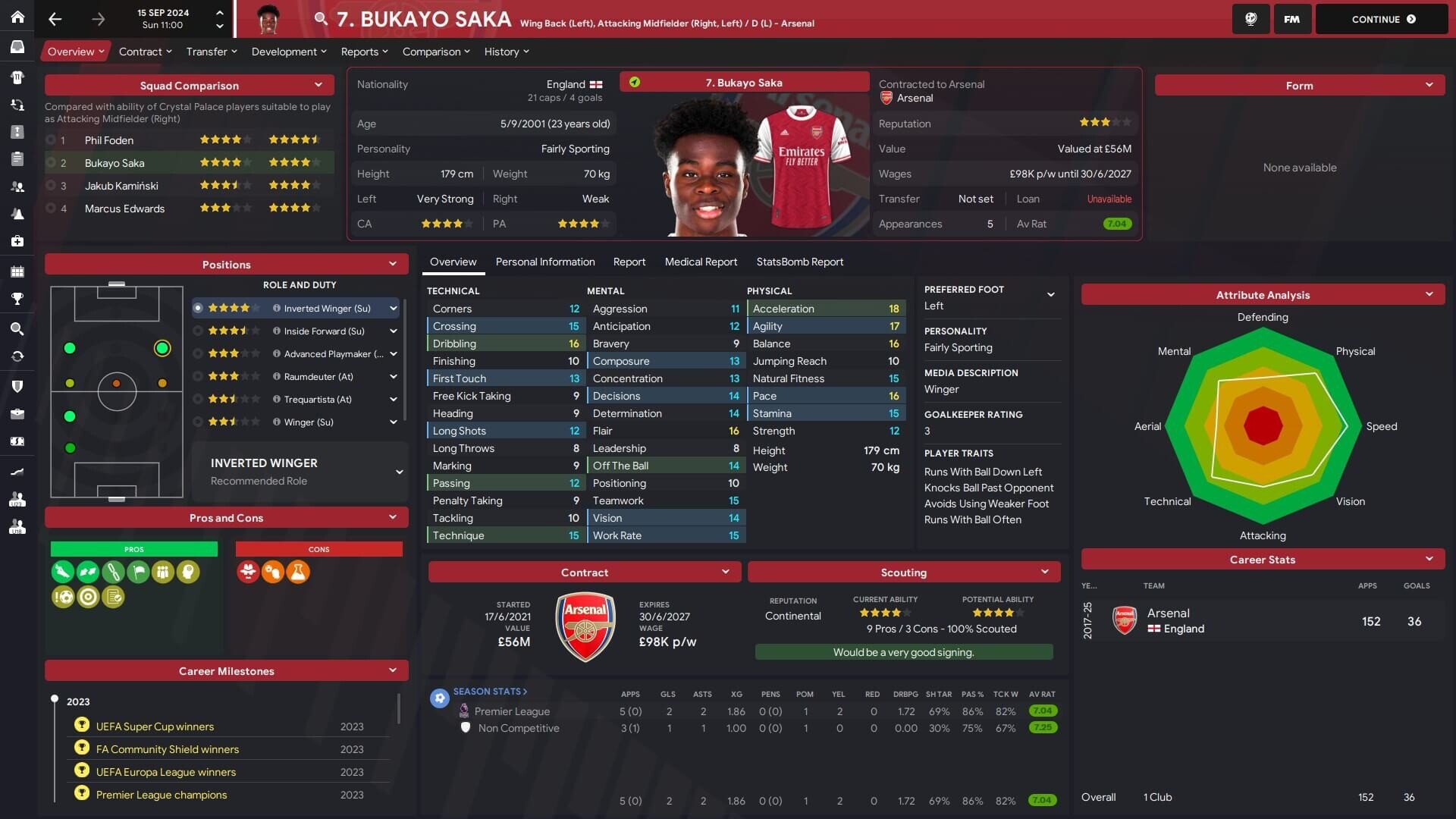 FM21 Skin TCS3 FM Scout