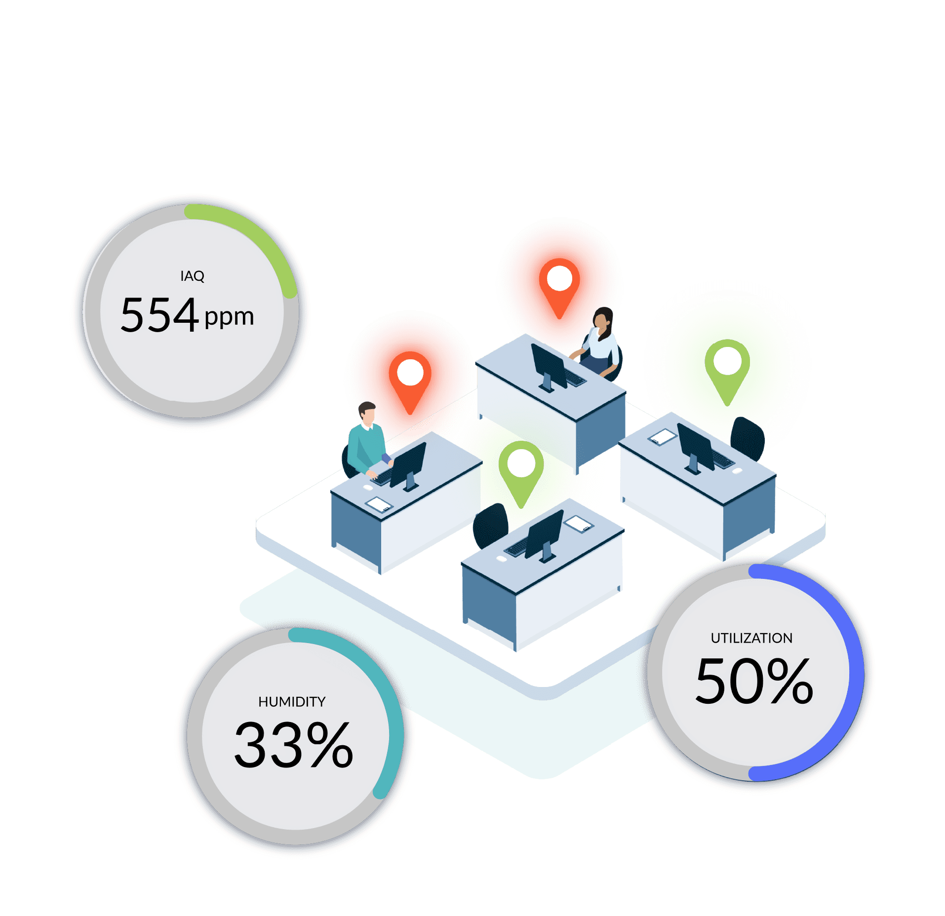 IOT Occupancy Sensors FMSystems