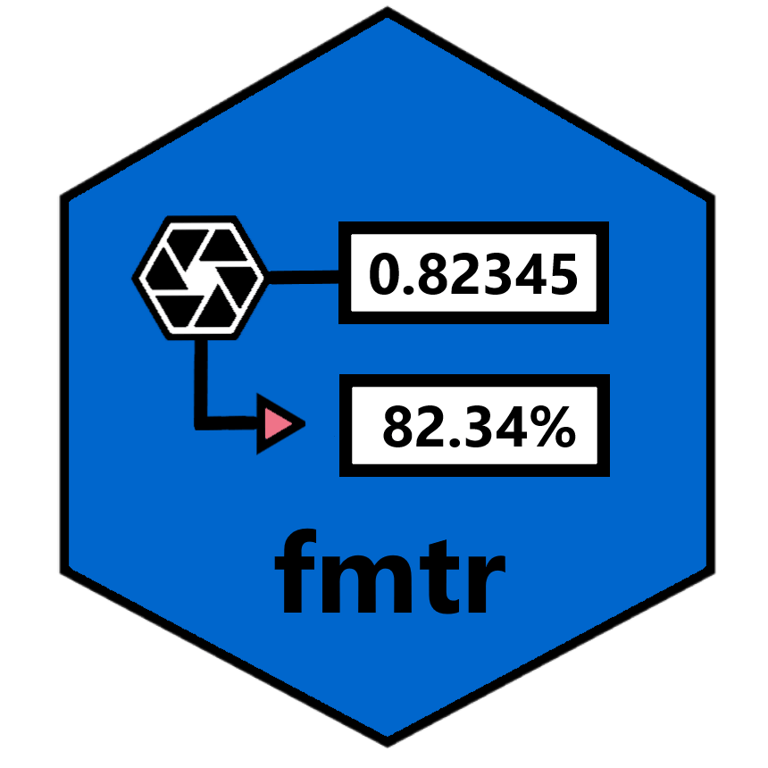 Formatted Range — fmt_range • fmtr