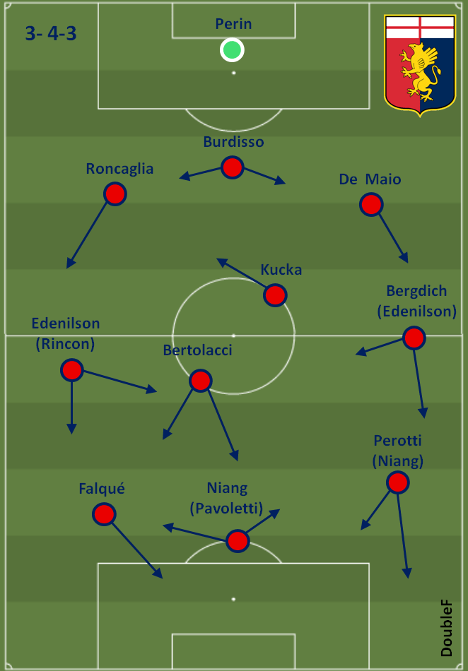 A Tactical Look At Gian Piero Gasperini's Genoa | Il Trovaspazi 950_x_662_png