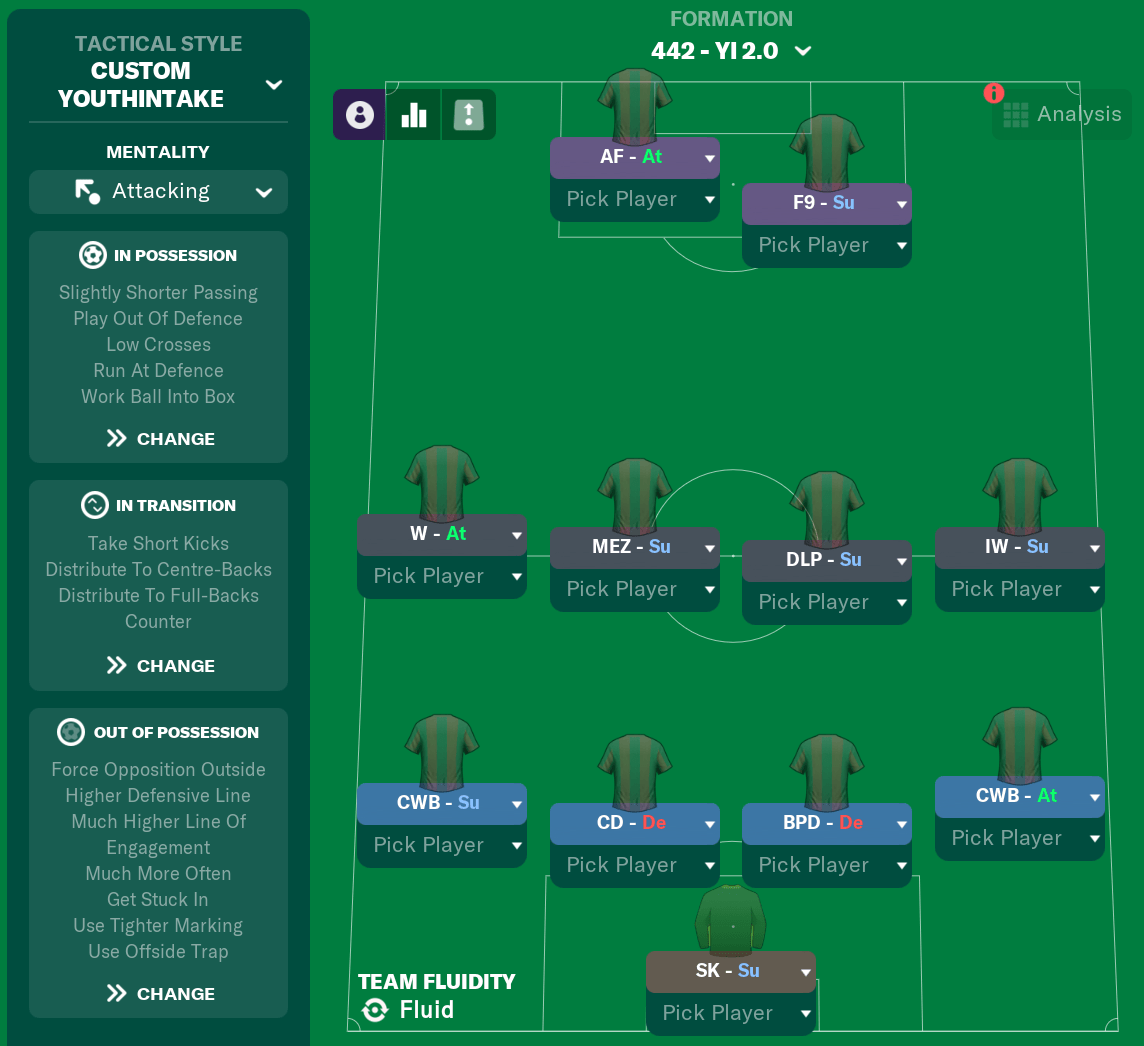 FM22 Ternana Calcio Club Overview, Squad & Tactics — CoffeehouseFM