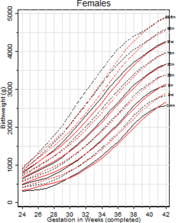 Child Height Weight Chart Percentile Uk | Blog Dandk