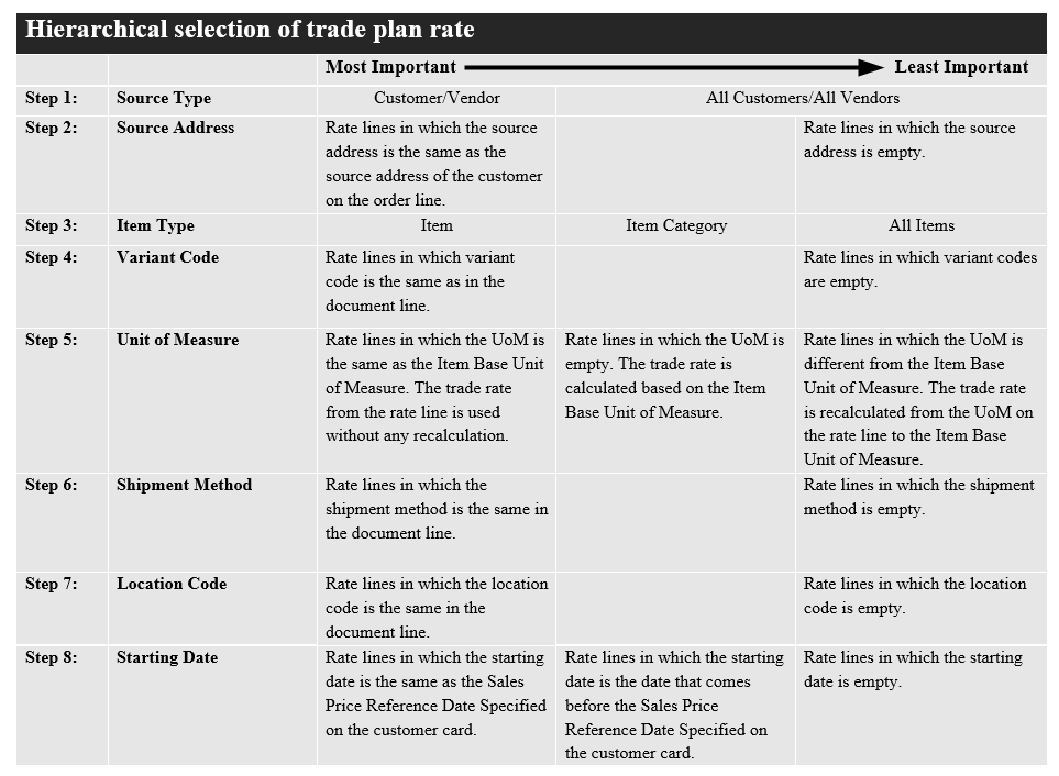 TMT Trade plan rate hierarchy