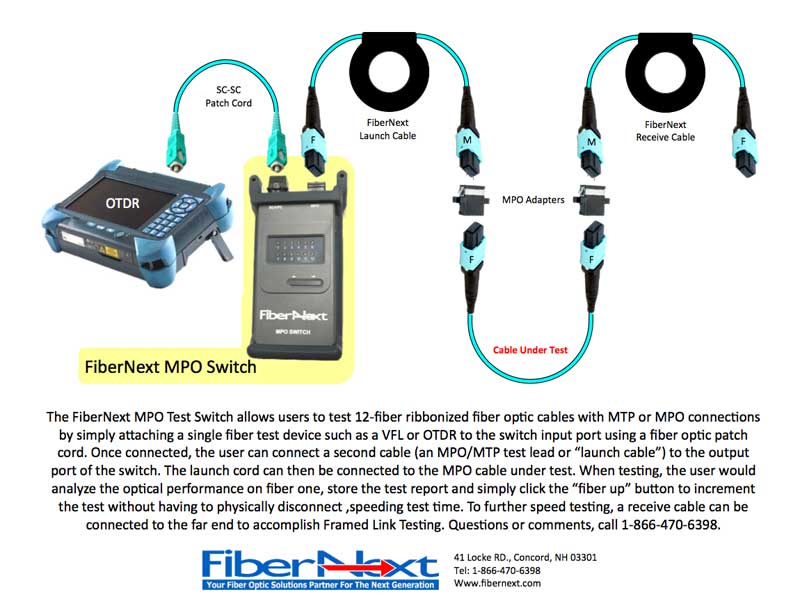 The Newsletter of The Fiber Optic Association