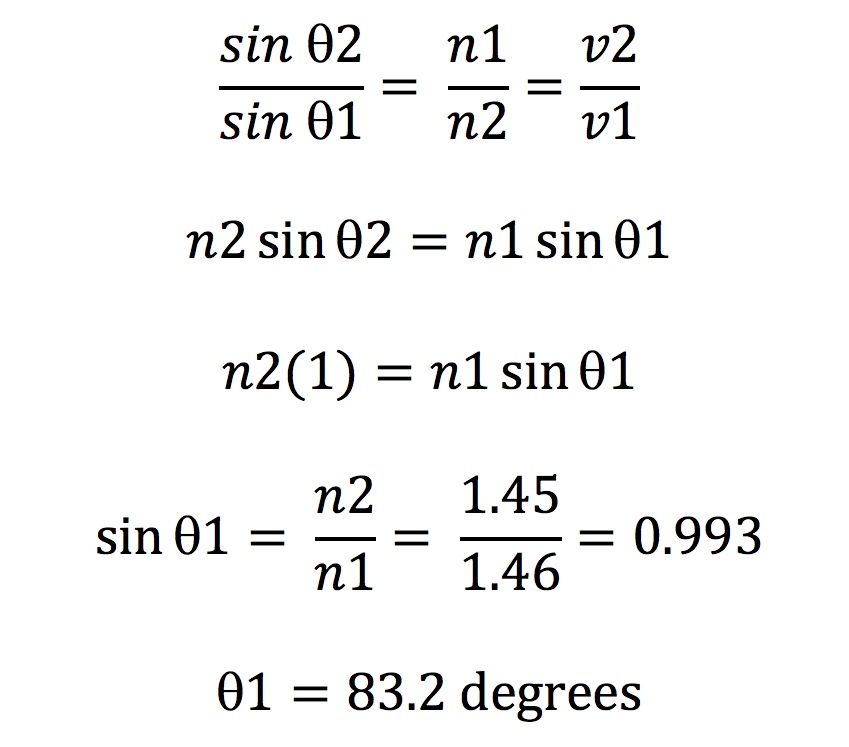 The FOA Reference For Fiber Optics Total Internal Reflection In