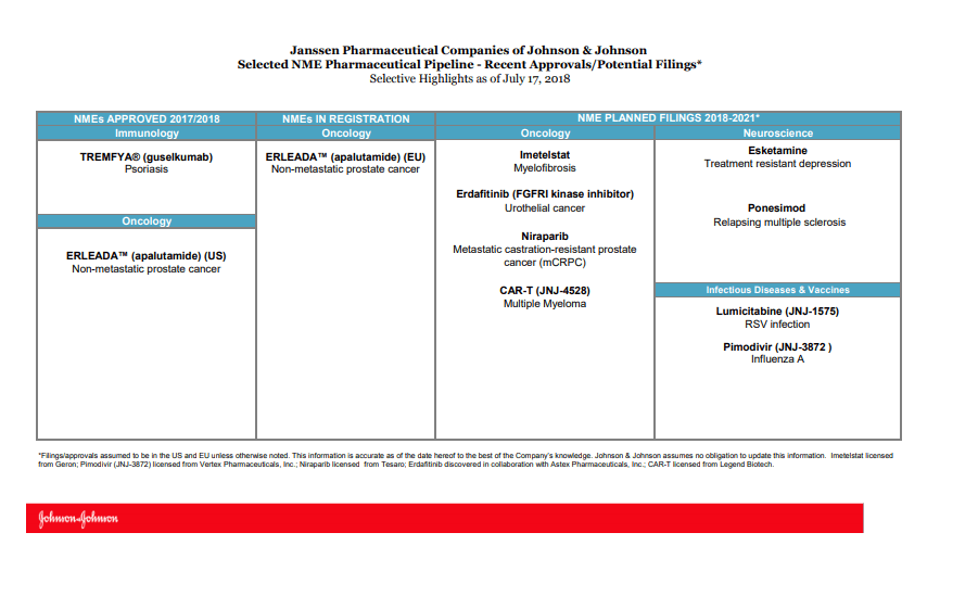 Janssen Pharmaceutical Companies of Johnson & Johnson Selected NME