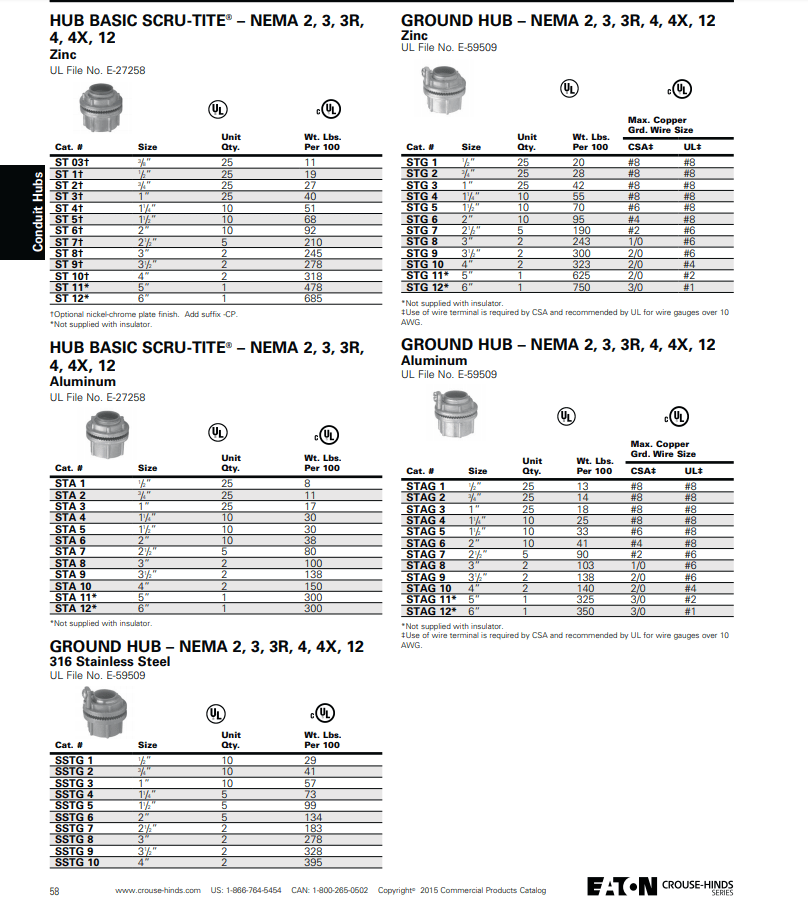 ST1 MYERS HUB Crouse Hinds foabook