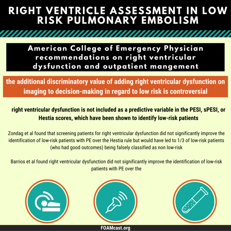 Pulmonary Embolism Risk Stratification Right Ventricular Dysfunction