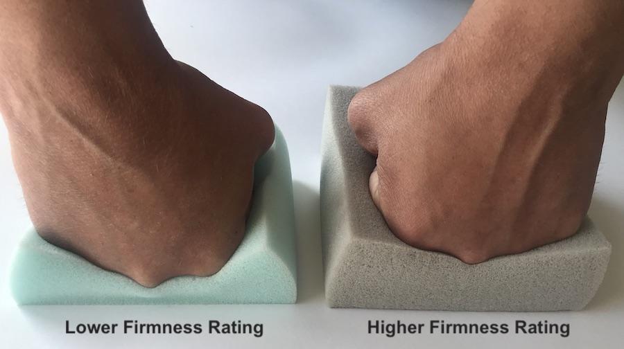 Foam Density and Firmness, What It Means, and How to Tell Foam How (2022)