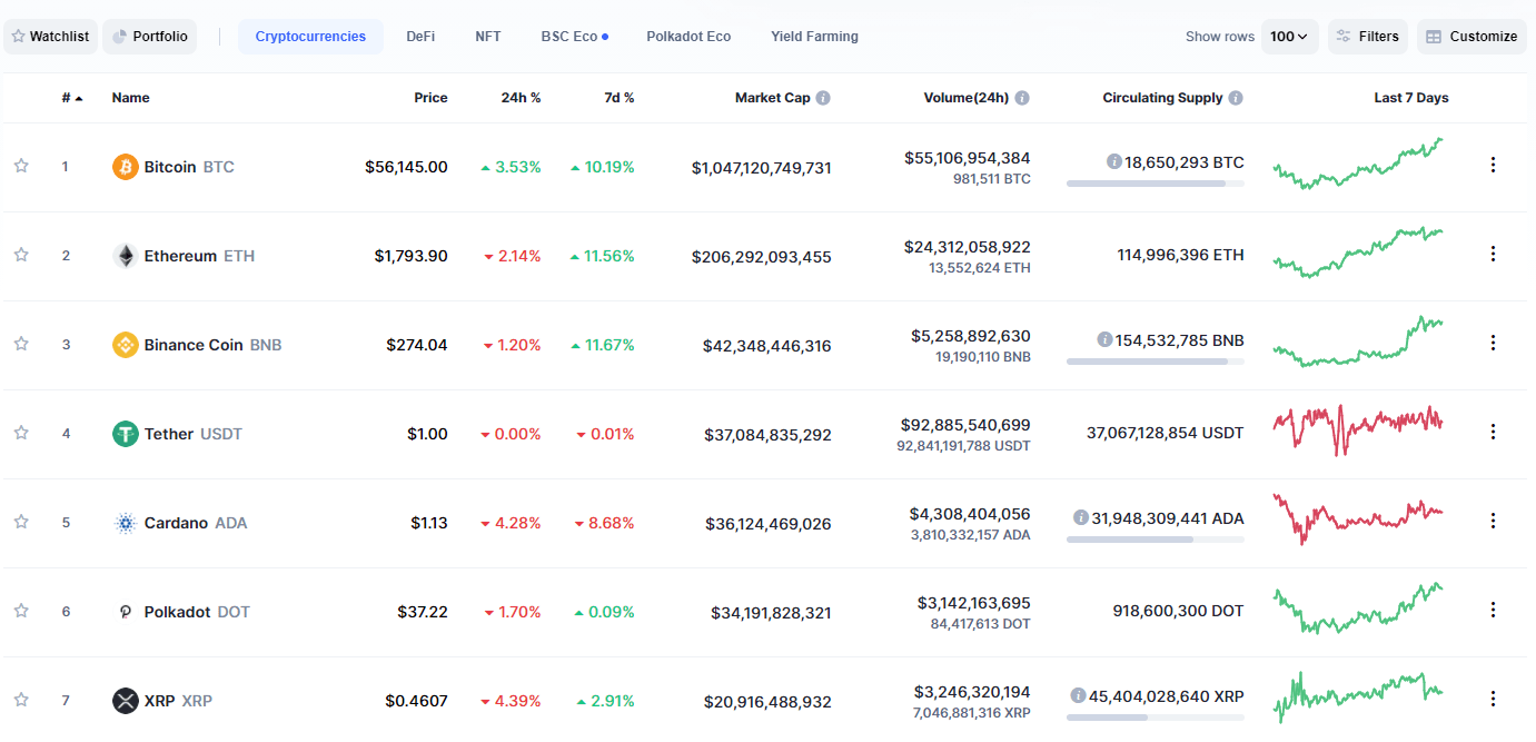 Cryptocurrency Investments What You Should Know Before Investing