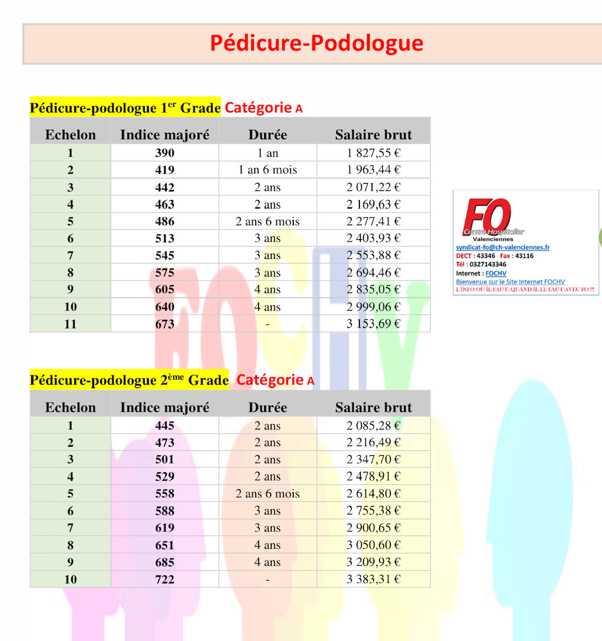 JE SUIS de la FPH EN CATEGORIE A FOCHV