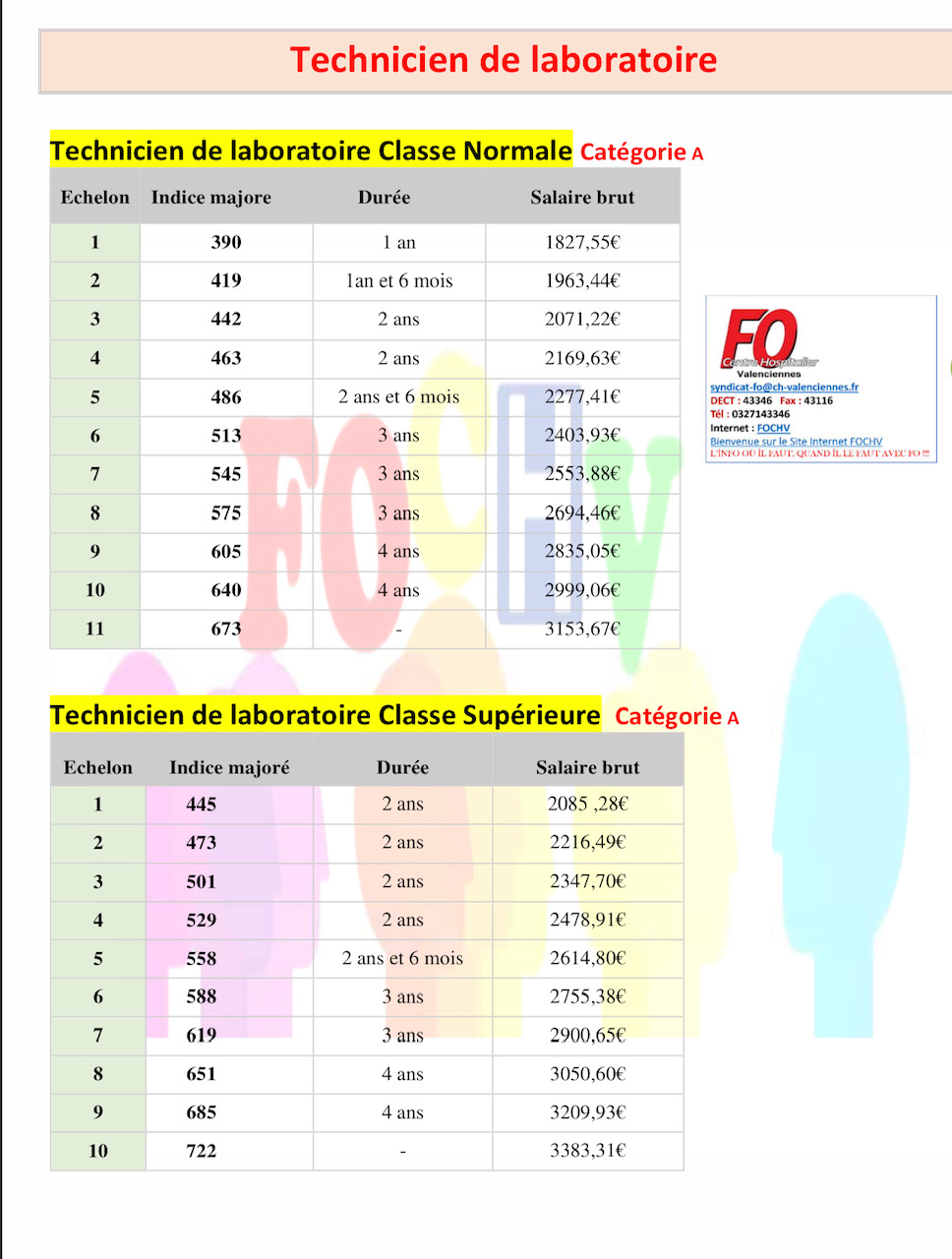 JE SUIS de la FPH EN CATEGORIE A FOCHV