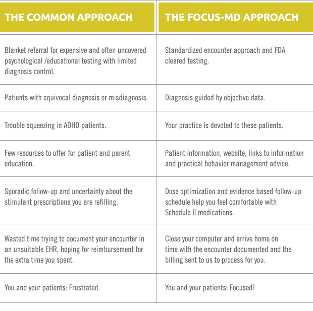 What Makes FocusMD Different FocusMD