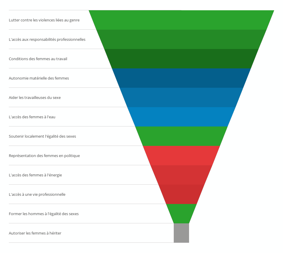 French views on gender equality