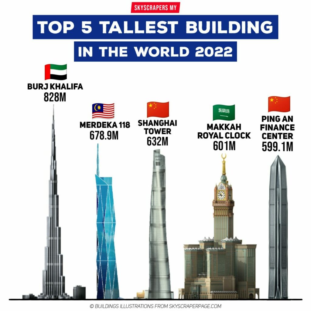 PNB owns the tallest skyscraper in Malaysia yet its ASB returns are so