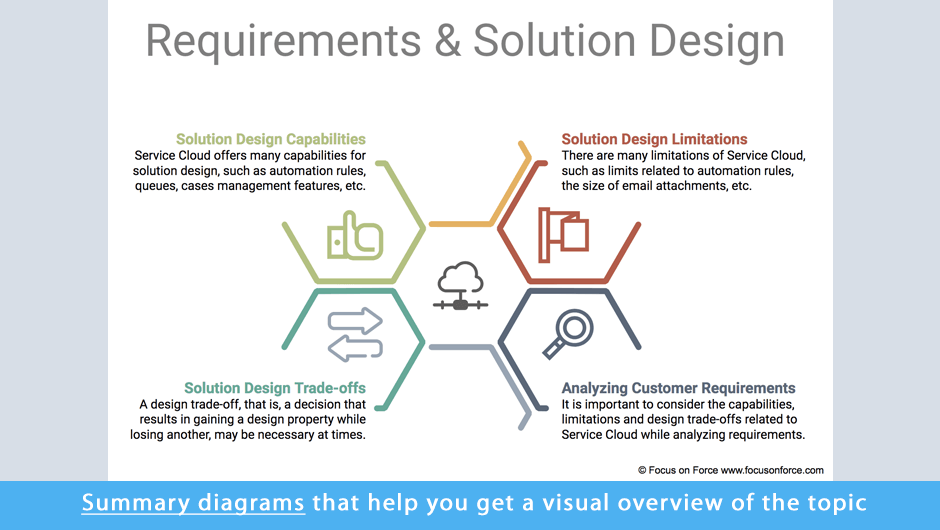 Service Cloud Certification Study Guide